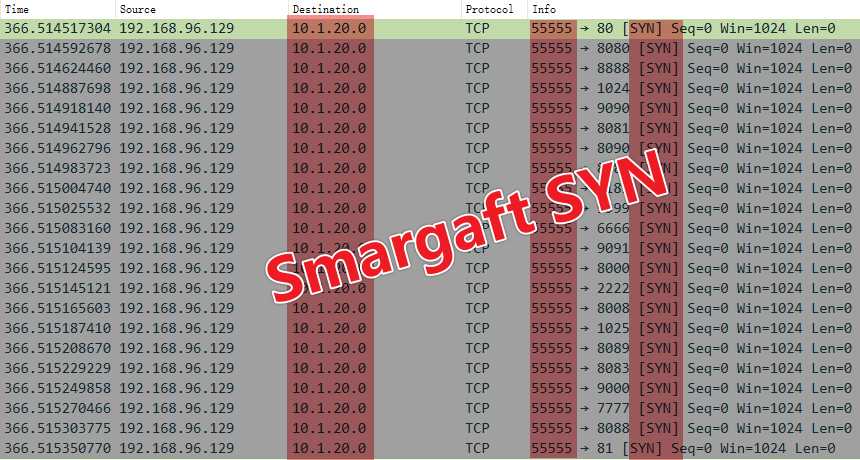 smartgaft_syn.png