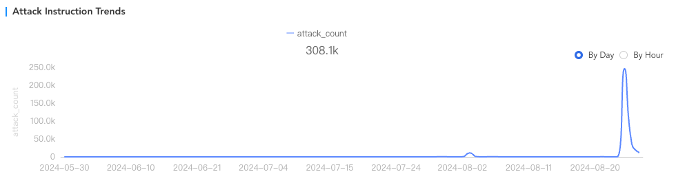 steam.ddos.line.20240826_41.png