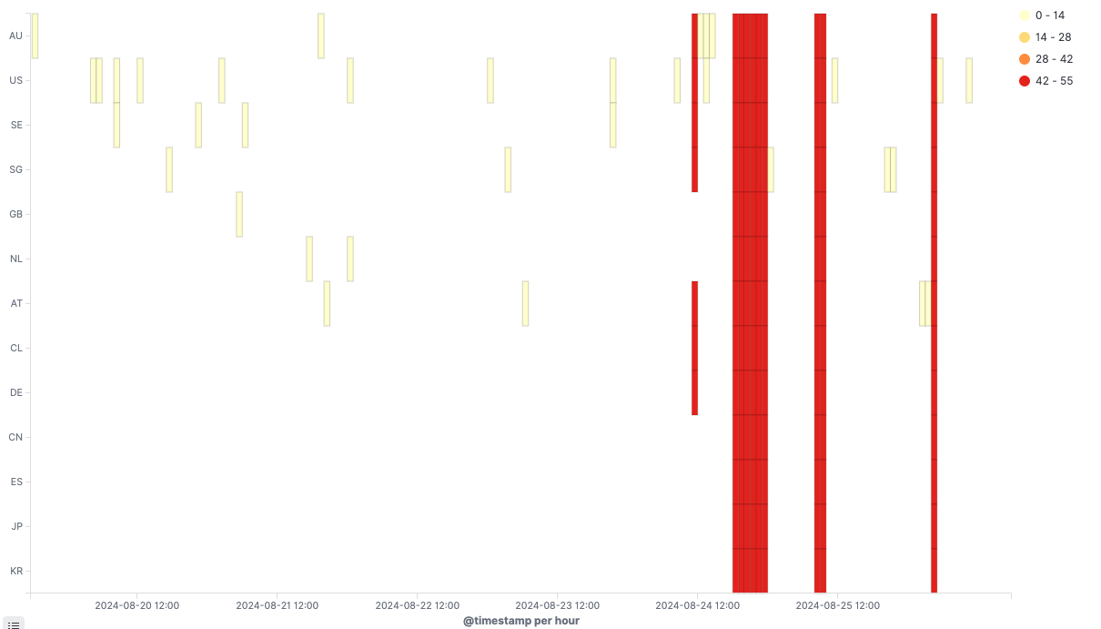 steam.ddos.time.line.png