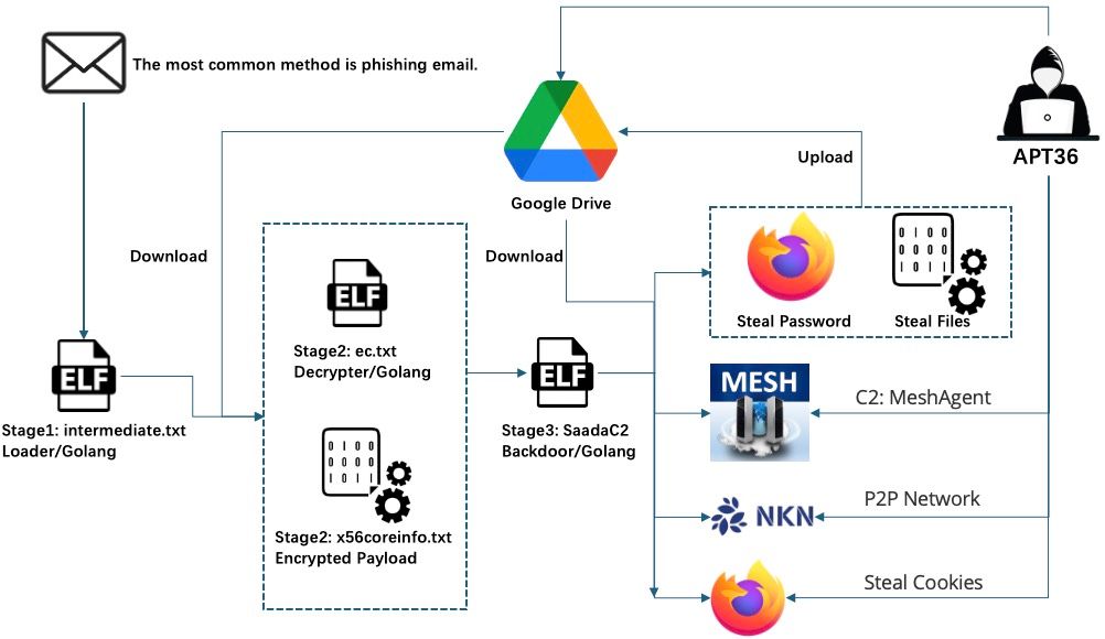 workflow_x.jpg
