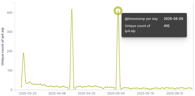 pickai_ips.png