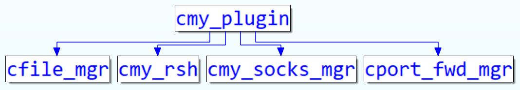 dst_class.png