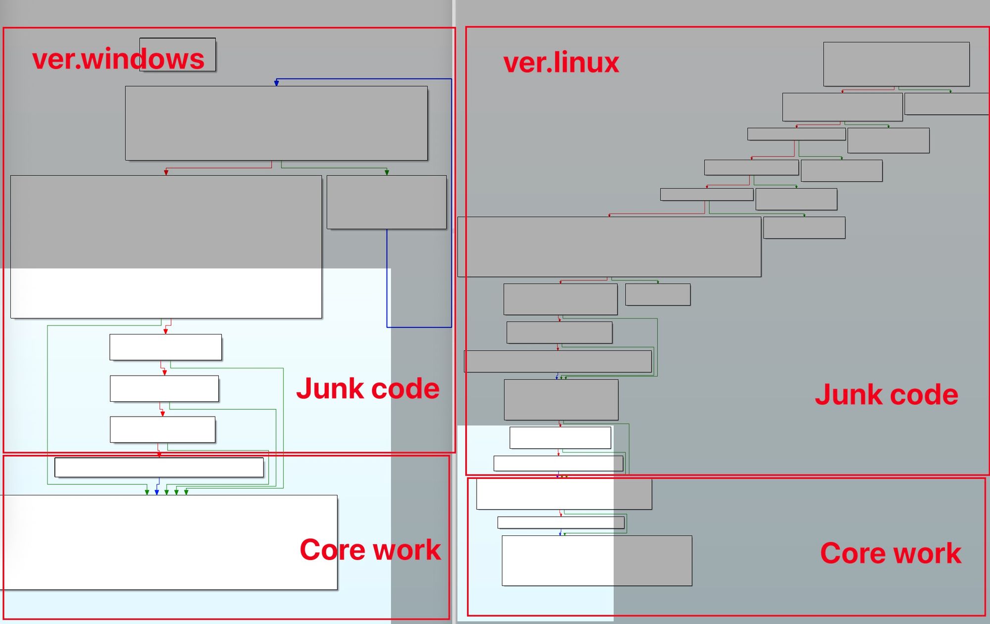 StealthServer: A Dual-Platform Backdoor from a South Asian APT Group