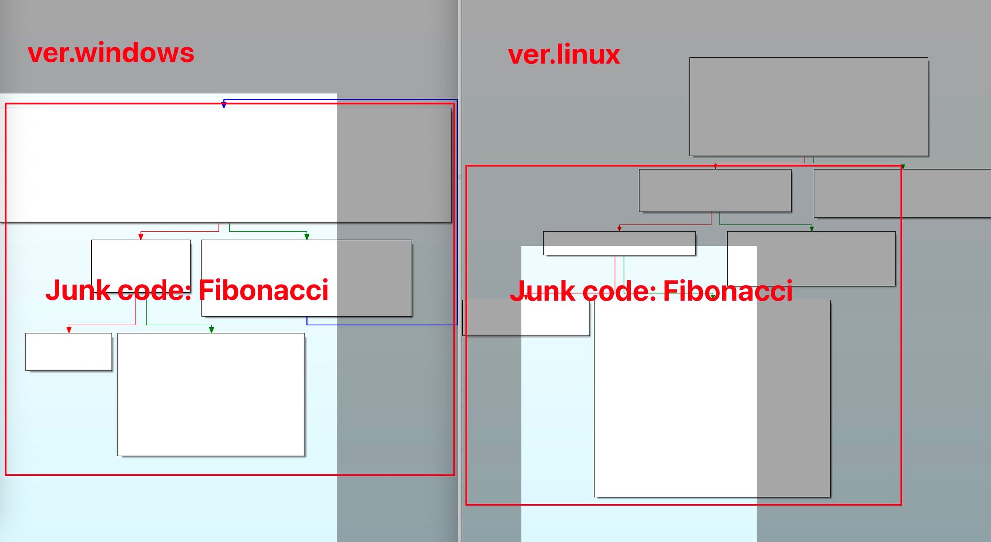 StealthServer: A Dual-Platform Backdoor from a South Asian APT Group