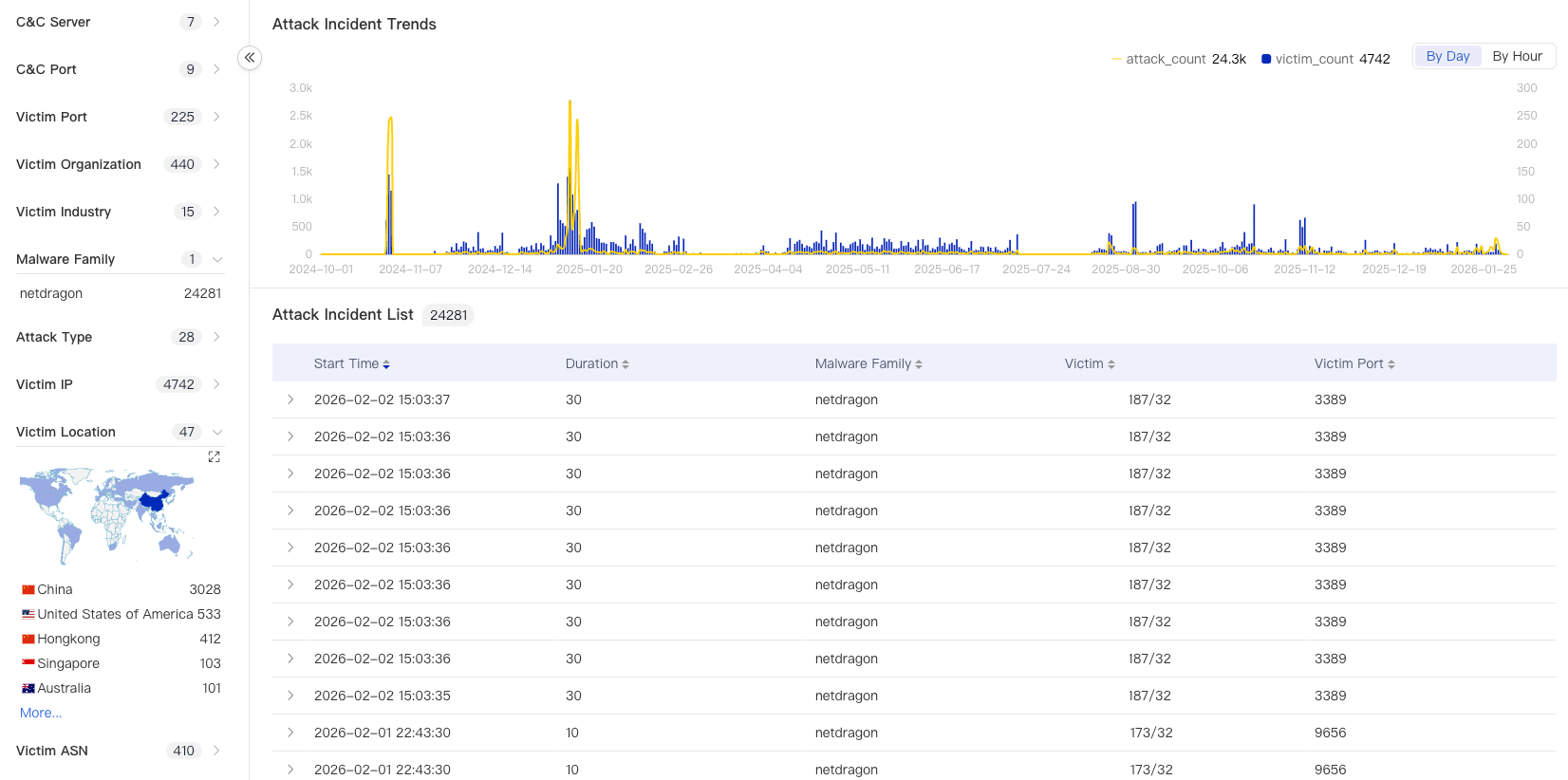 netdragon attack incident