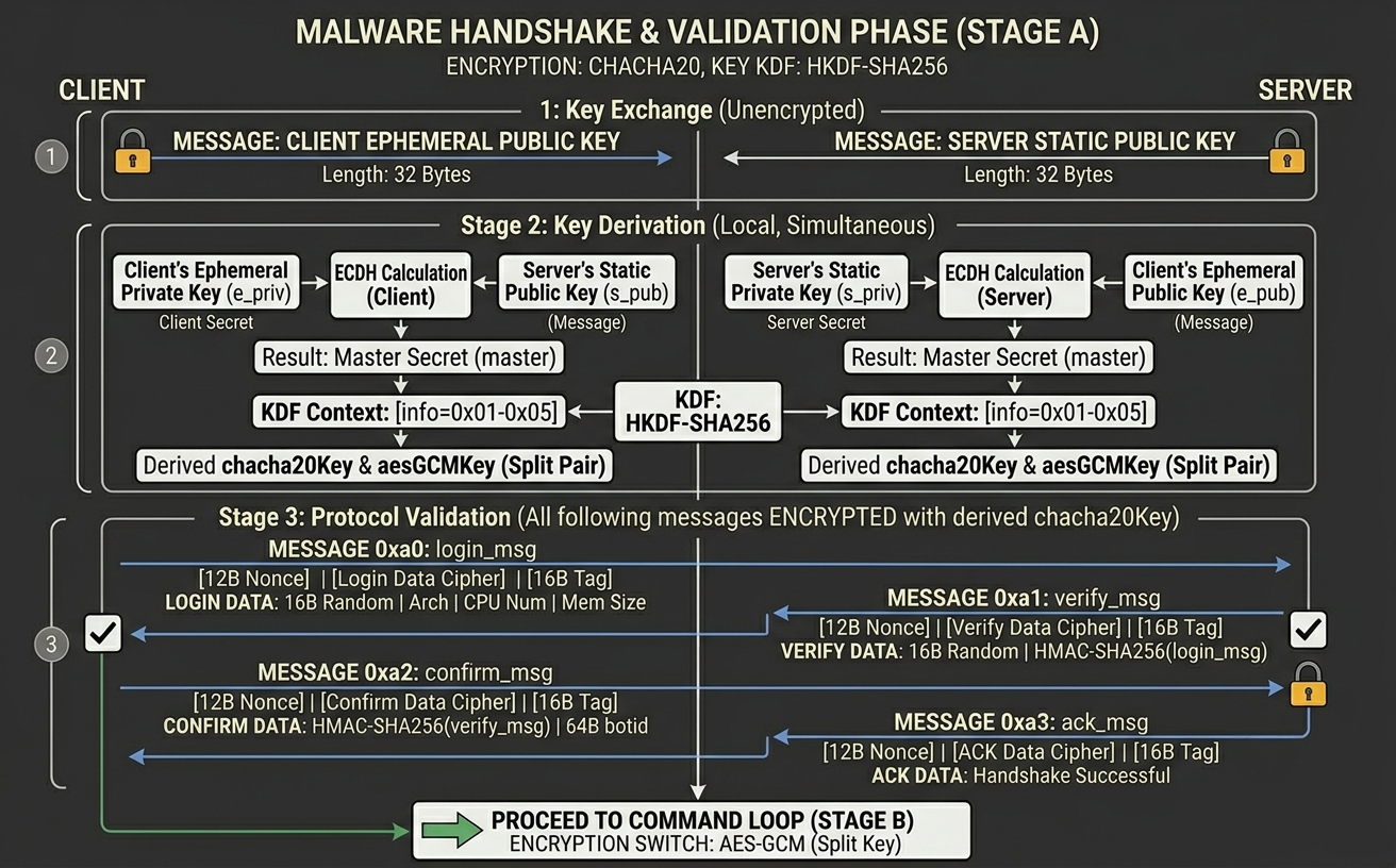 handshake_verify.png