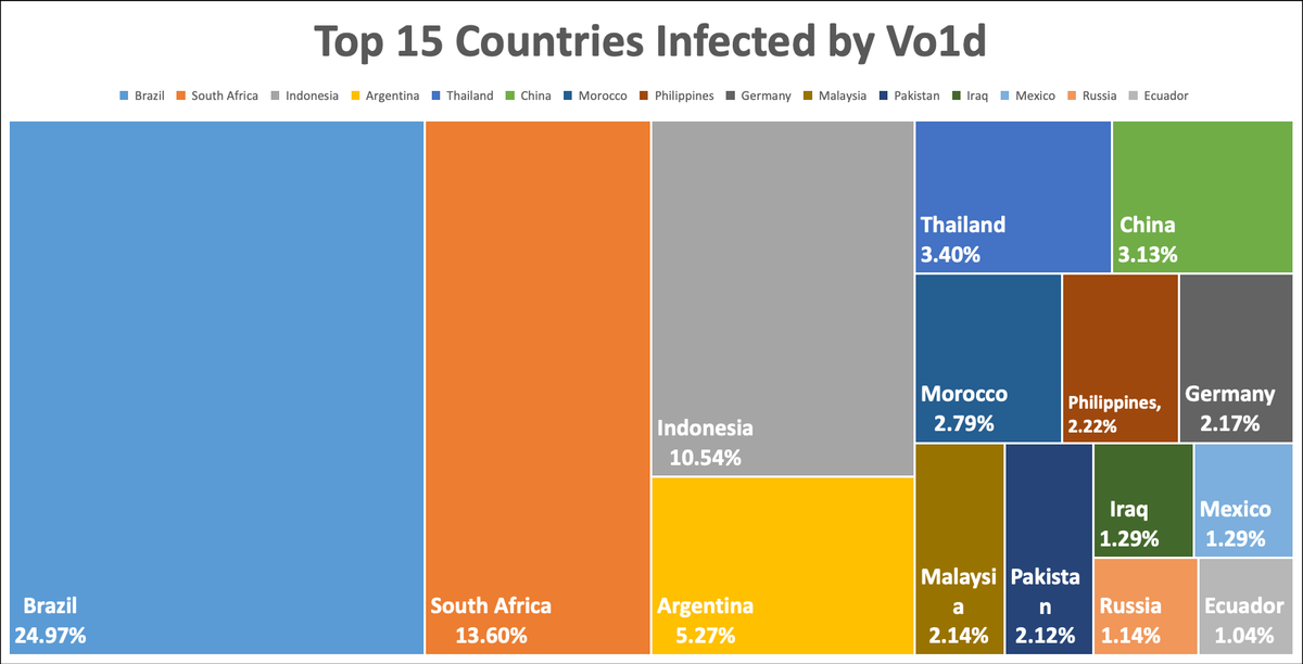 Long Live The Vo1d Botnet: New Variant Hits 1.6 Million TV Globally
