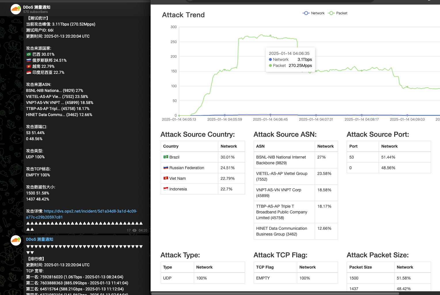 Botnets Never Die: An Analysis of the Large Scale Botnet AIRASHI