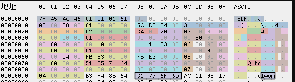 Gayfemboy: A Botnet Deliver Through a Four-Faith Industrial Router 0-day Exploit.