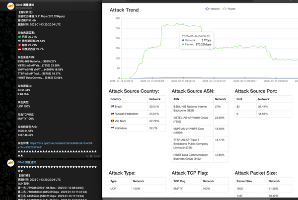 Botnets Never Die: An Analysis of the Large Scale Botnet AIRASHI